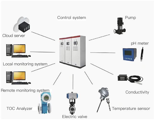 General supporting Unit